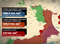 Успехи русской армии признают даже сами украинцы